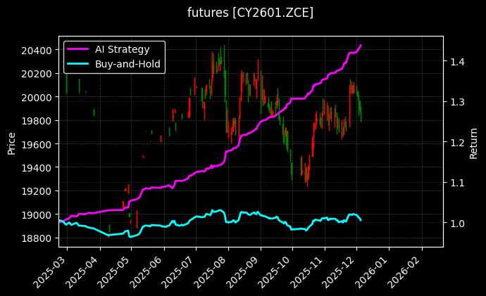 棉纱2601[CY2601.ZCE]图表