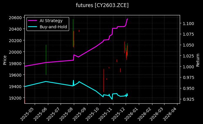 棉纱2603[CY2603.ZCE]图表