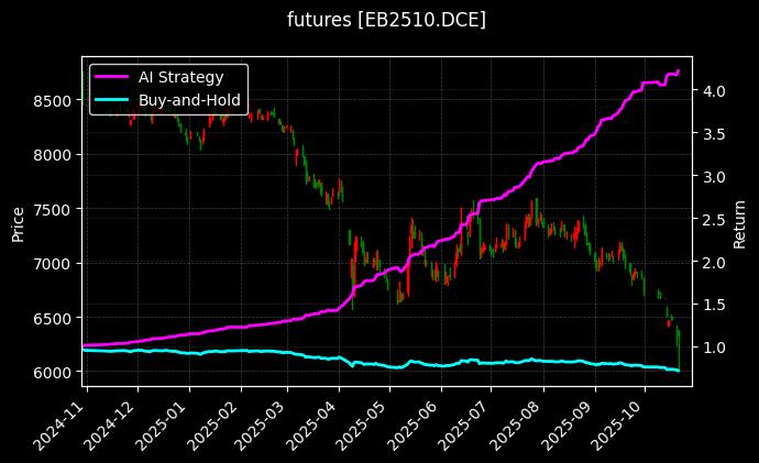 苯乙烯2510[EB2510.DCE]图表