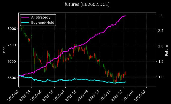 苯乙烯2602[EB2602.DCE]图表