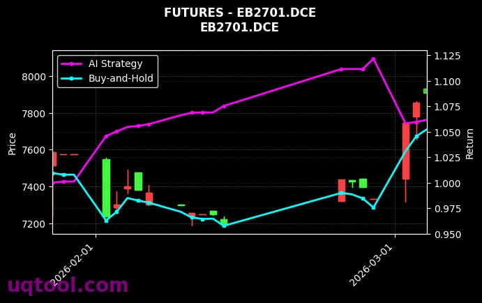 futures_EB2701.DCE_chart