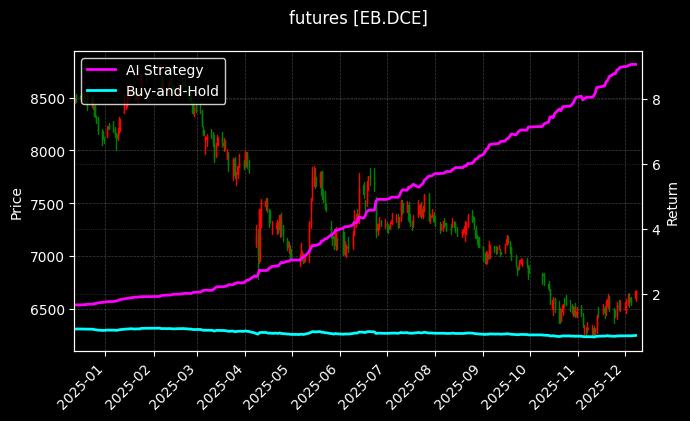 苯乙烯主力[EB.DCE]图表