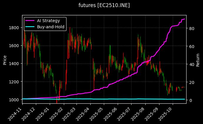 集运指数(欧线)2510[EC2510.INE]图表