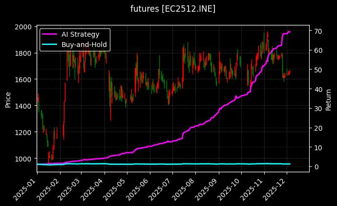 集运指数(欧线)2512[EC2512.INE]图表