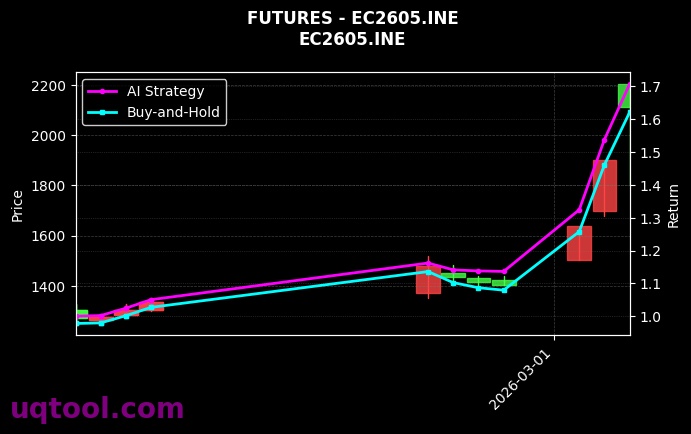 futures_EC2605.INE_chart