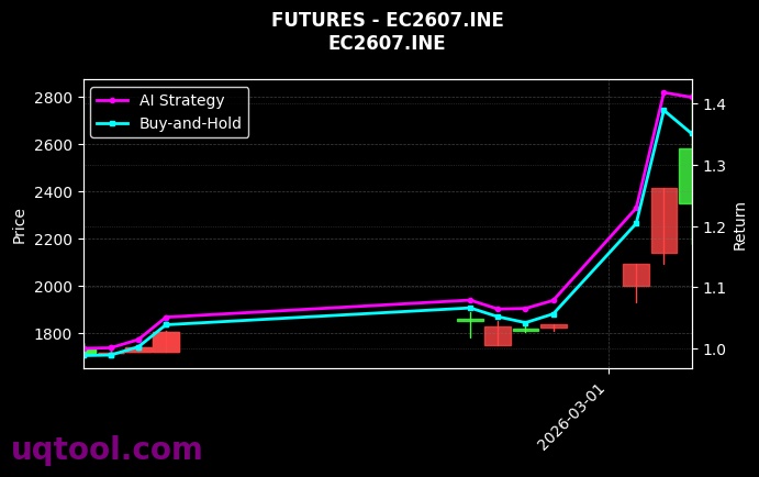 futures_EC2607.INE_chart