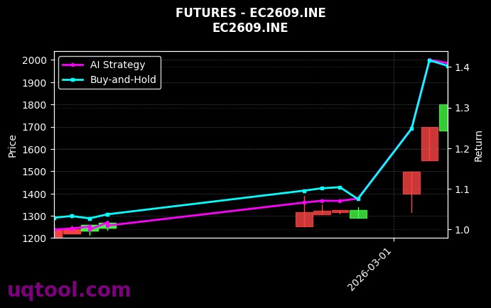 futures_EC2609.INE_chart