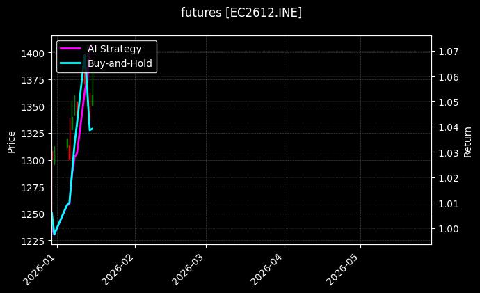 futures_EC2612.INE_chart
