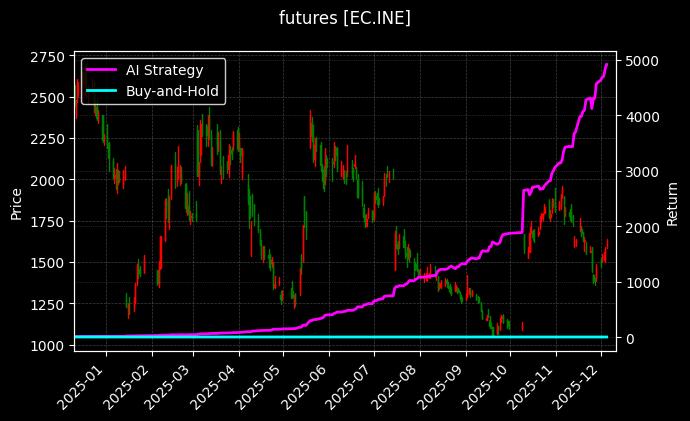 集运指数(欧线)主力[EC.INE]图表
