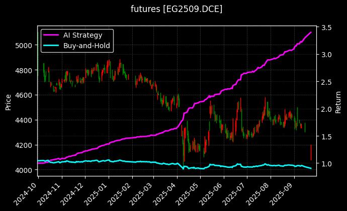 乙二醇2509_胶合板主力图表