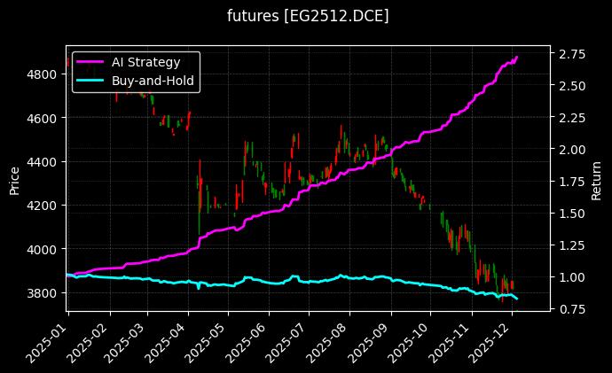 乙二醇2512[EG2512.DCE]图表