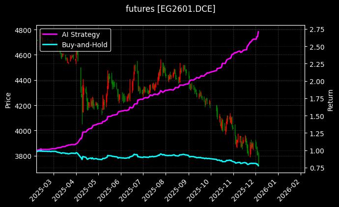 乙二醇2601[EG2601.DCE]图表