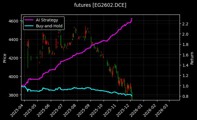 乙二醇2602[EG2602.DCE]图表