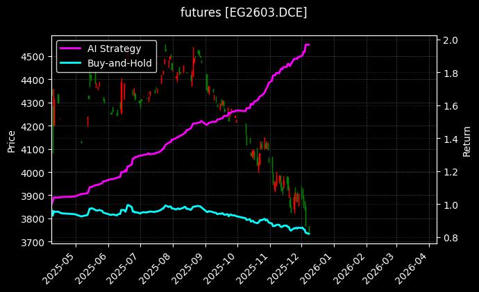 乙二醇2603[EG2603.DCE]图表