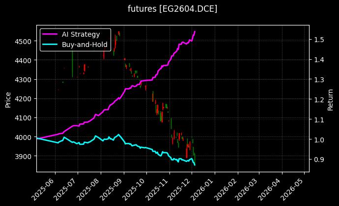 乙二醇2604[EG2604.DCE]图表