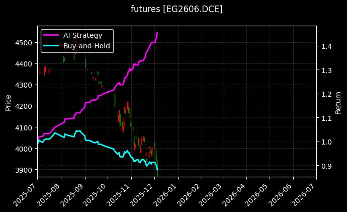乙二醇2606[EG2606.DCE]图表