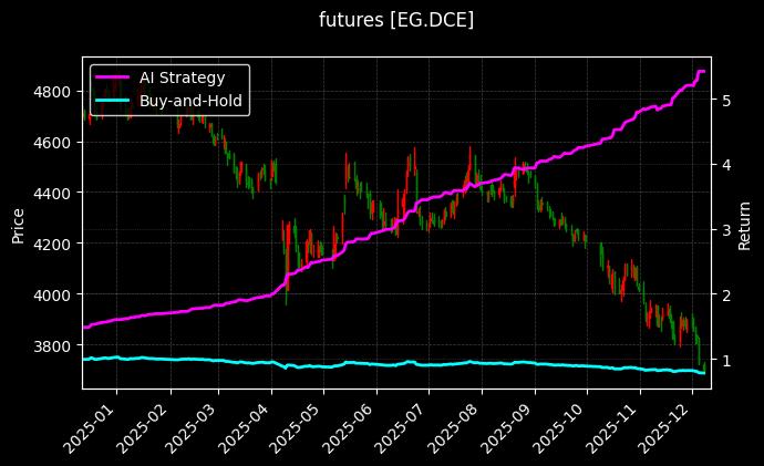 乙二醇主力[EG.DCE]图表