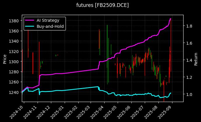 纤维板2509[FB2509.DCE]图表