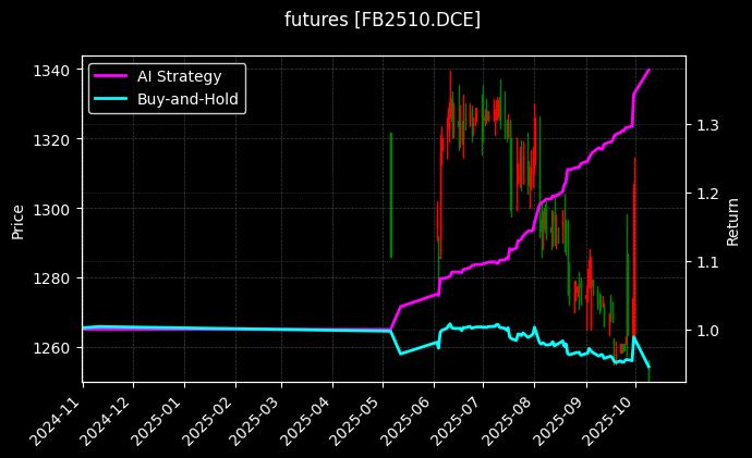 纤维板2510[FB2510.DCE]图表