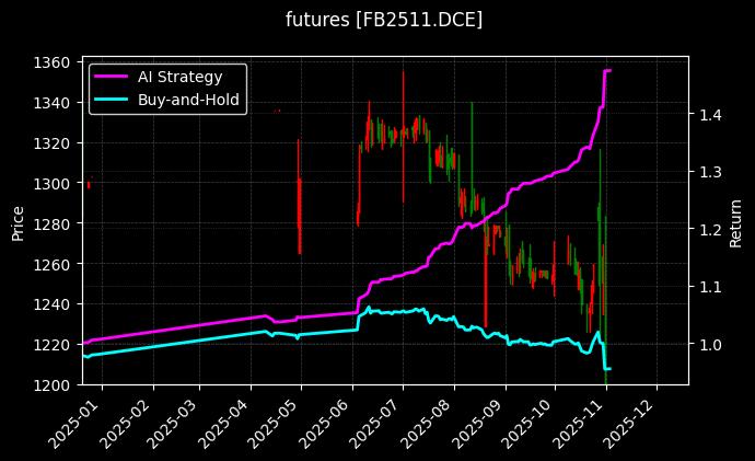 纤维板2511[FB2511.DCE]图表