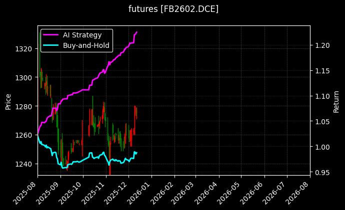 纤维板2602[FB2602.DCE]图表