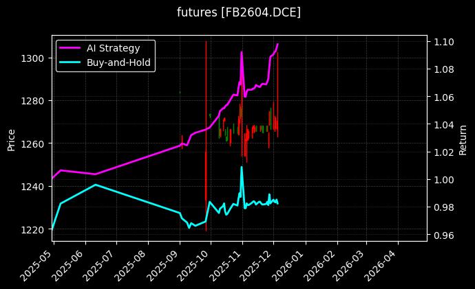 纤维板2604_粳米2607图表