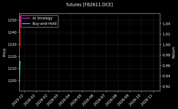 纤维板2611[FB2611.DCE]图表