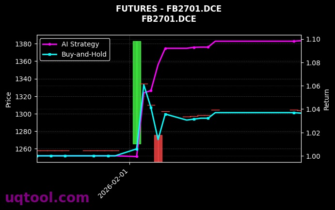 纤维板2701[FB2701.DCE]图表