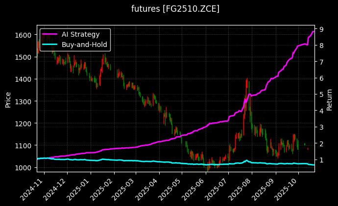 玻璃2510[FG2510.ZCE]图表
