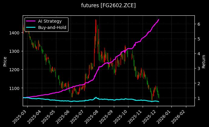 玻璃2602[FG2602.ZCE]图表