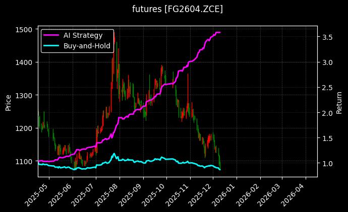 玻璃2604[FG2604.ZCE]图表