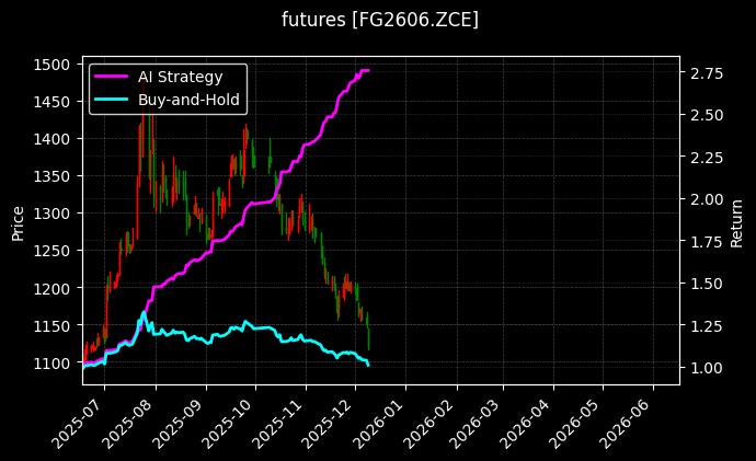 玻璃2606_沥青2603图表