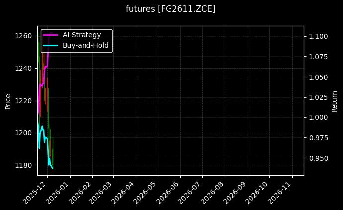 玻璃2611[FG2611.ZCE]图表