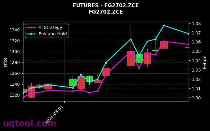 玻璃2702[FG2702.ZCE]图表