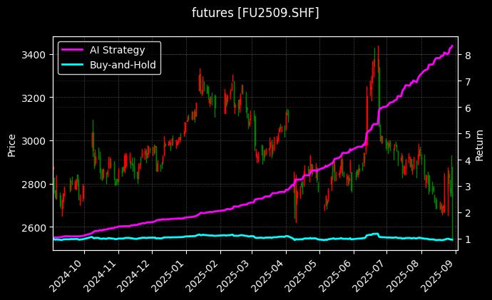 燃油2509[FU2509.SHF]图表