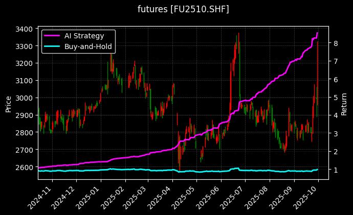 燃油2510_红枣2512图表