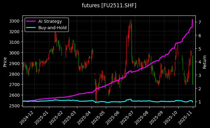 燃油2511[FU2511.SHF]图表