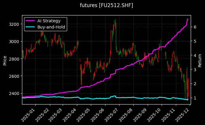 燃油2512[FU2512.SHF]图表