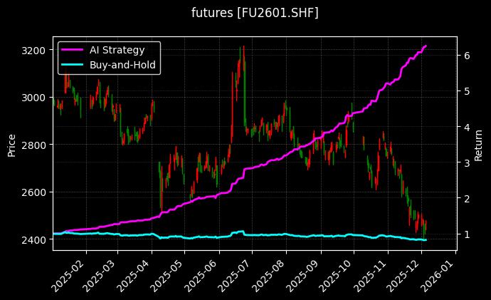 燃油2601[FU2601.SHF]图表