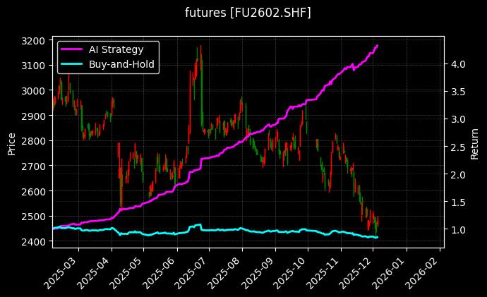 燃油2602_玻璃2510图表