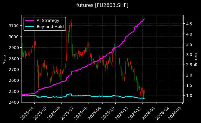 燃油2603_热轧卷板2512图表