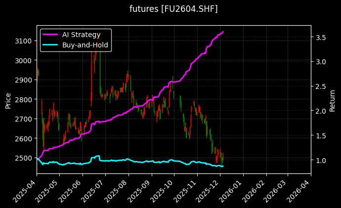 燃油2604[FU2604.SHF]图表