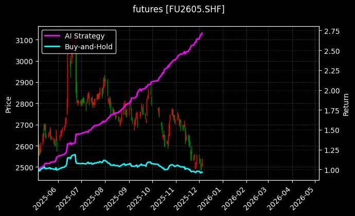 燃油2605_苹果2601图表