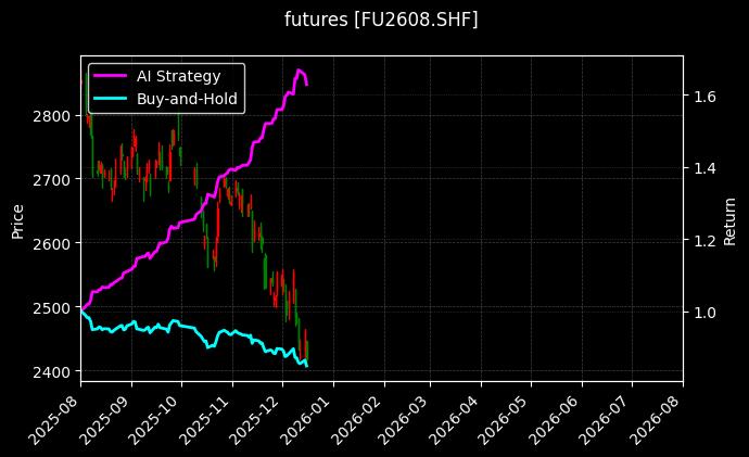 燃油2608[FU2608.SHF]图表