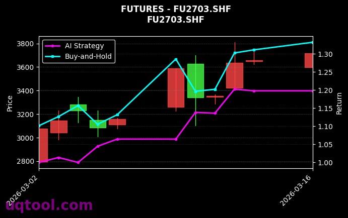 燃油2703[FU2703.SHF]图表