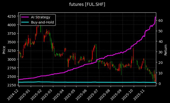燃油连续[FUL.SHF]图表