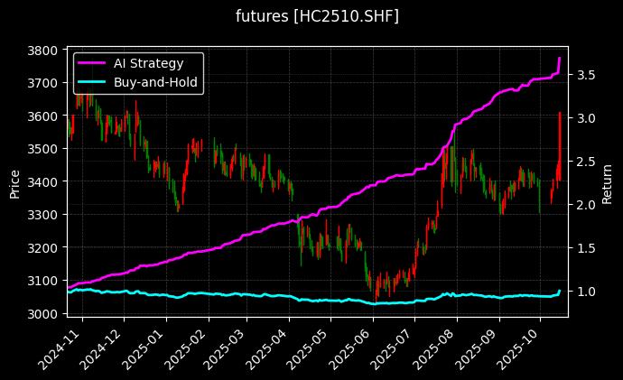 热轧卷板2510[HC2510.SHF]图表