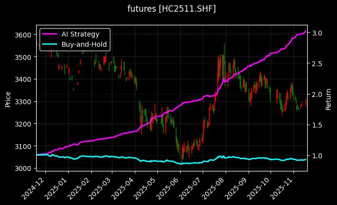 热轧卷板2511[HC2511.SHF]图表