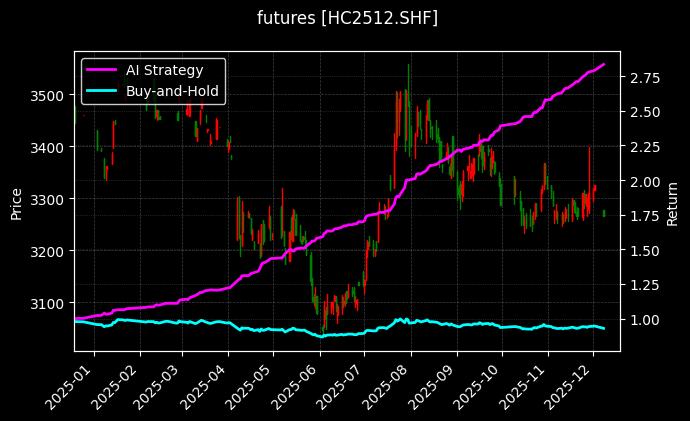热轧卷板2512[HC2512.SHF]图表