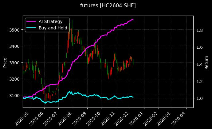 热轧卷板2604[HC2604.SHF]图表